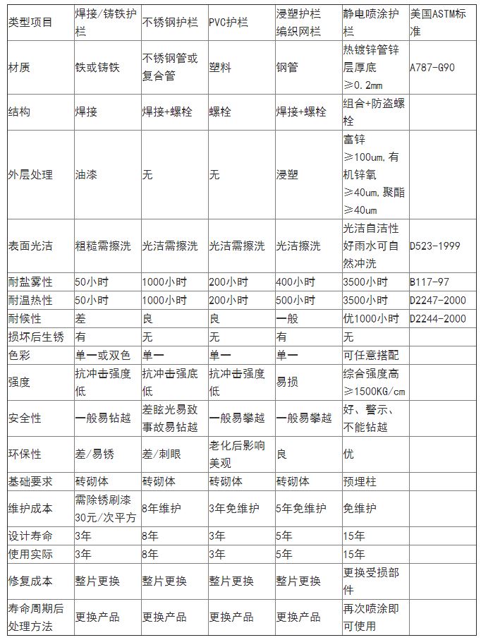 工廠圍牆護欄多少錢 工廠圍牆護欄多少錢
