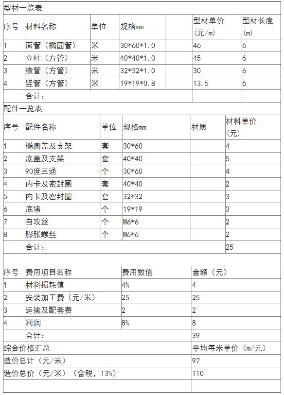 鋅鋼陽台護（hù）欄多少錢一米價格表