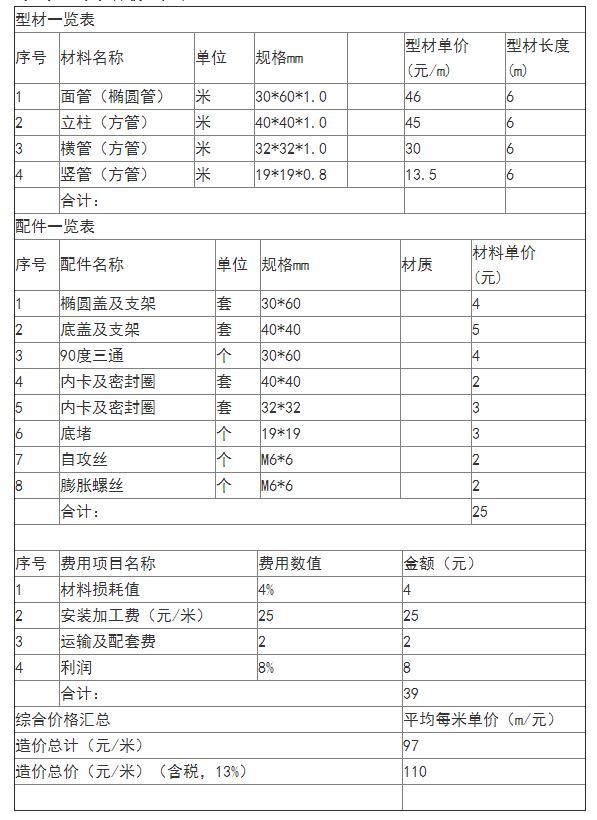 陽台護欄工程報價表主要（yào）項目