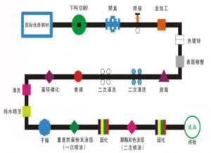 鋅鋼護欄的一（yī）噴一（yī）塗與二噴二塗有什麽區別